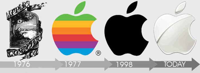 Эволюция логотипа компании Apple
